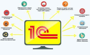 Разработка отраслевых решений на базе 1С
