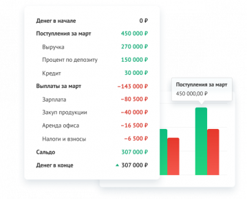 Автоматизация финансового учета